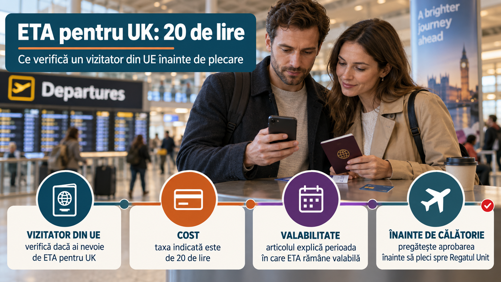 ETA pentru UK costă 20 de lire: cât este valabilă și când are nevoie de ea un vizitator din UE